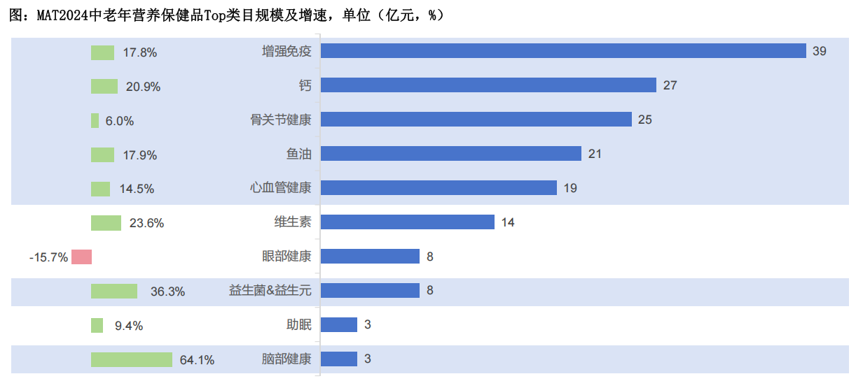 骨关节健康数据2